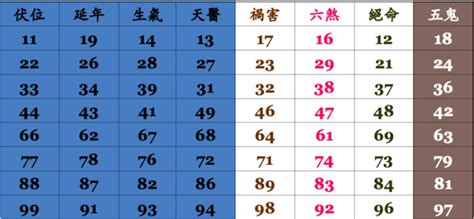 電話号碼吉凶|靈匣網手機號碼測吉兇